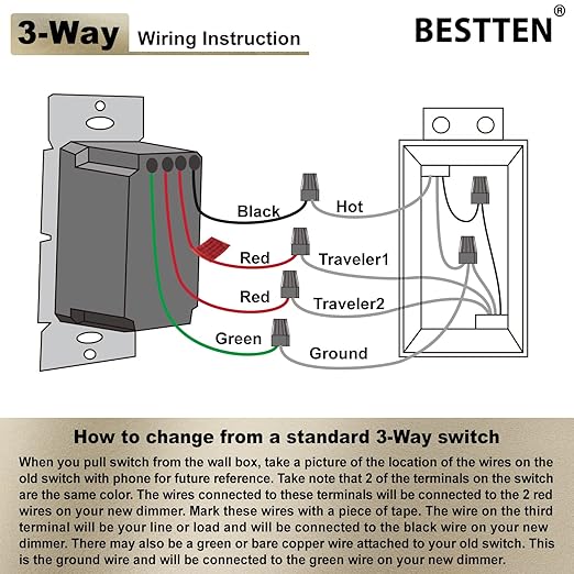 BESTTEN 5 Pack Matte Champagne Gold Dimmer Light Switch, Single Pole or 3-Way, Compatible with Dimmable LED, CFL, Incandescent and Halogen Bulb, 120VAC, Signature Collection, UL Listed