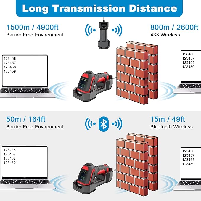 Symcode 2D Industrial Barcode Scanner with Charging Stand and Screen, 433Mhz 2-in-1 Bluetooth Wireless Hands-Free Barcode Reader Rugged Heavy Duty 2000 Feet Transmission Distance for Large Warehouse.