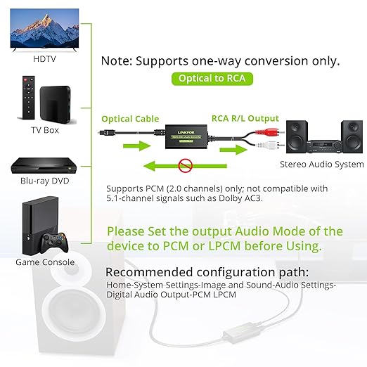 LiNKFOR 192kHz DAC Converter Digital to Analog Converter Digital Optical SPDIF Toslink to Analog Stereo Audio RCA L/R Audio Adapter with Optical Cable for HDTV (SPDIF to RCA 6ft/1.8m)