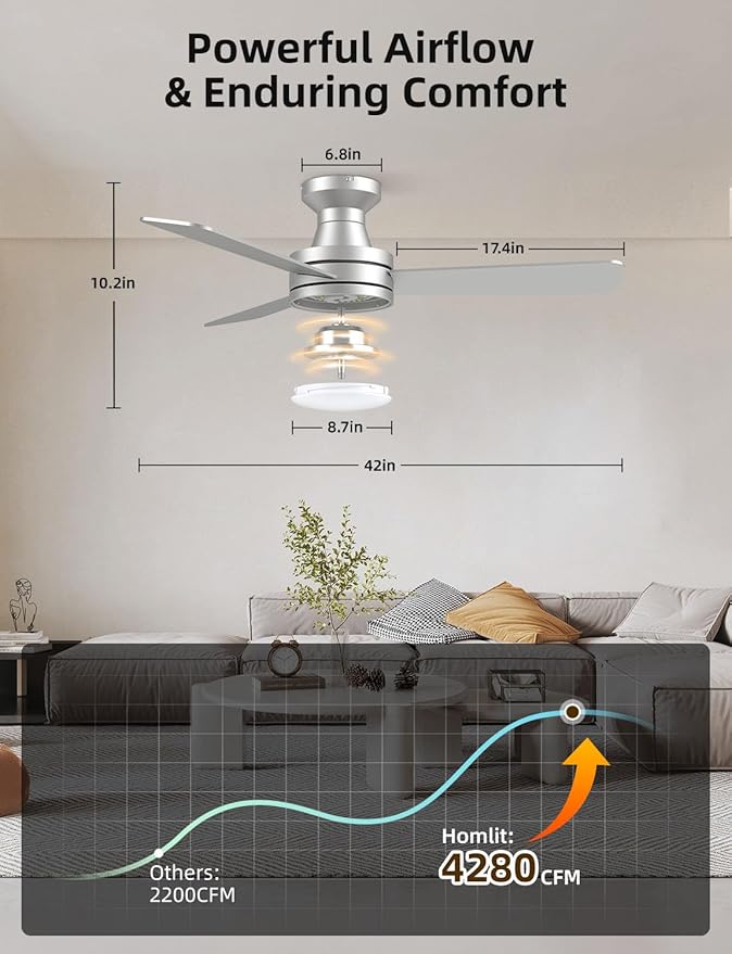 Homlit 42 inch RGB Ceiling Fan with Light, Smart App & Remote Control Low Profile Flush Mount, Music Sync Lighting, 6-Speed Quiet Reversible DC Motor, 4CCT Dimmable for Home Office Party, Silver