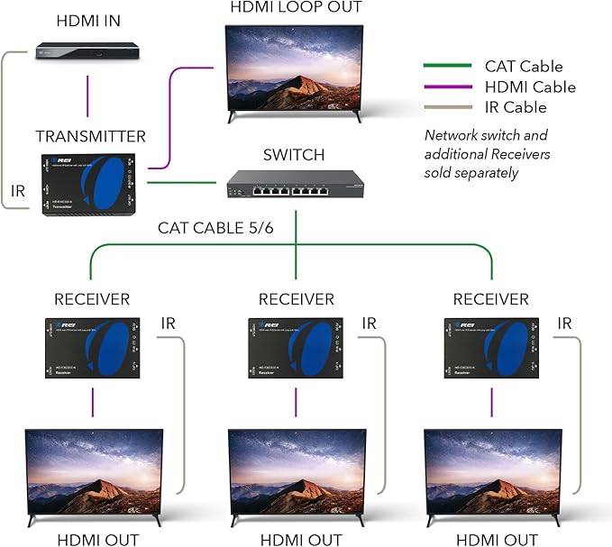 OREI HDMI over Ethernet Extender Over CAT5/CAT6 over IP one to many option, with IR Upto 330 Feet - Loop Out - 1080P Full HD Signal Distribution (HD-EXM330-K)
