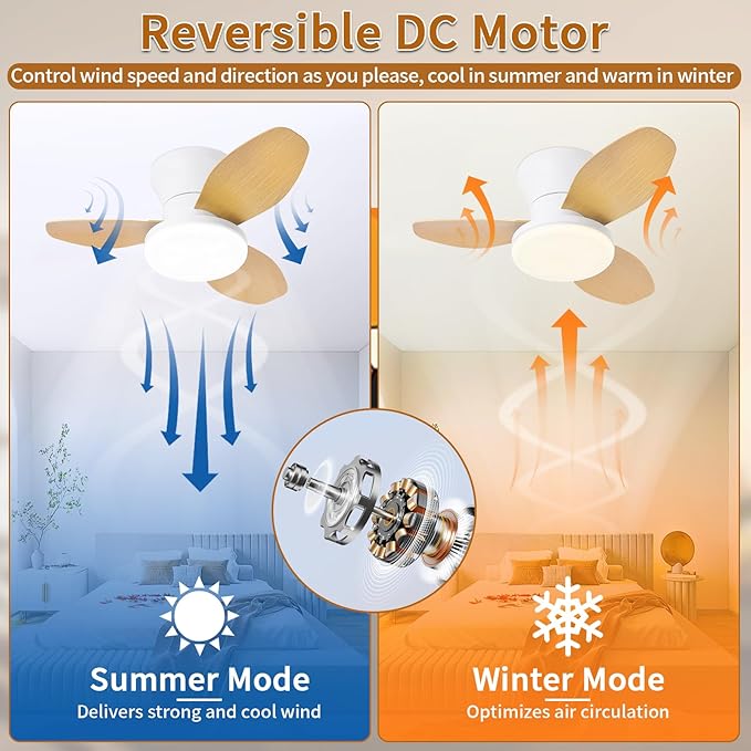 Glowall Small Ceiling Fan with Lights, 25 Inch Flush Mount with Remote Control, Reversible Quiet DC Motor, 3 Blades, 6 Speeds, Dimmable LED, Adjustable Color Temperature, Timer