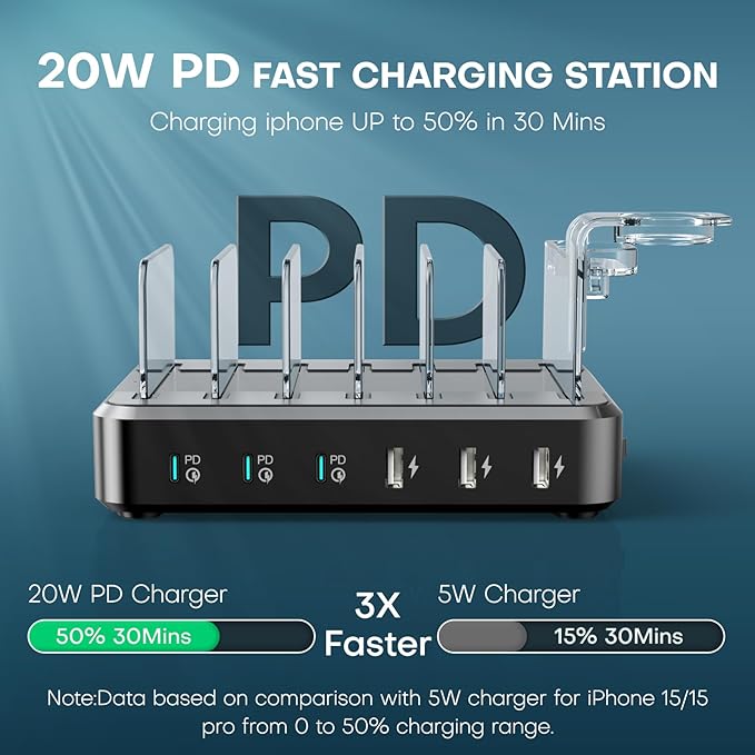 Charging Station for Multiple Devices,75W 6 Port Multi USB C Fast Charger Station with 7 Mixed Charging Cables,USB Charging Dock Compatible with iPhone, Samsung, iPad, Tablet and More