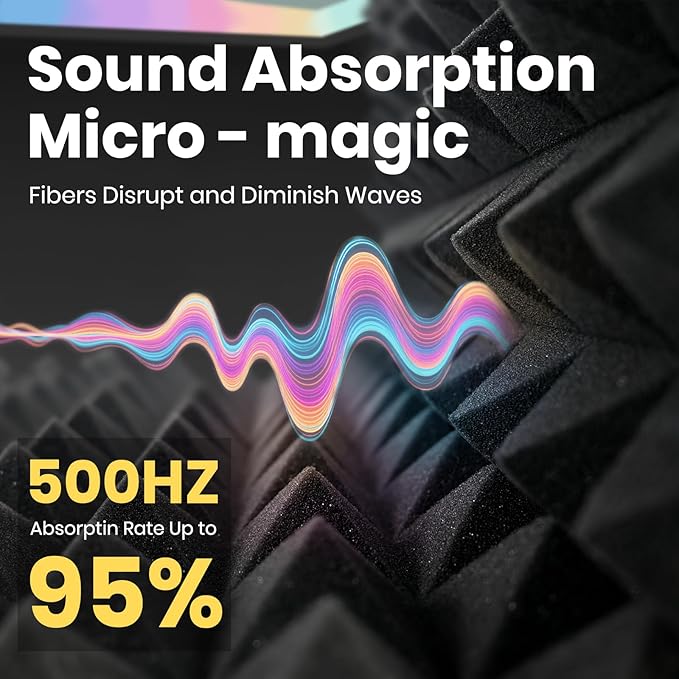 Focusound Acoustic Panels 24 Pack 2"x12"x12" with 120 PCS Double-Side Adhesive - Sound Proof Pyramid Foam for Walls, Home Studio Noise Absorption & Echo Control Kit