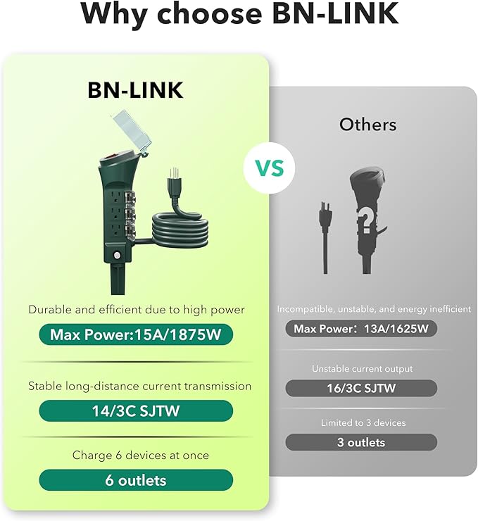 BN-LINK Outdoor 6ft Extension Cord Power Stake with 6 Outlets, Outside Power Strip with Overload Protection & Weatherproof Covers, Waterproof Yard Stake Outlets Use for Camping, Sprinkler, Party
