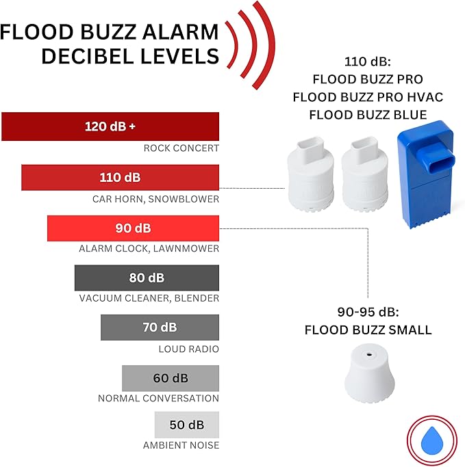 Flood Buzz Small Water Leak Alarm 3-Pack | Ready to Use Right Out of The Box, No Setup Required