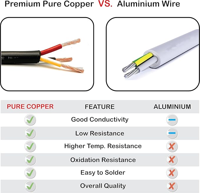 NATIONAL Wire & Cable – 16 AWG 3-Conductor Premium Copper Wire, 50 ft, Stranded | Made in USA, Heavy-Duty Flexible Jacket | LED, Lights, DIY Projects, Low Voltage Wiring, Indoor and Outdoor Use