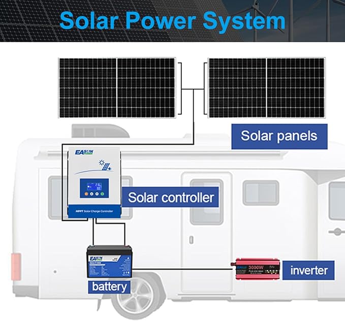 POWLAND 100A MPPT Solar Charge Controller,12V/24V/36V/48V Auto,Max Input 150V LCD Display Regulator Intelligent Regulator Charge Controller