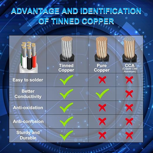 20 Gauge 8 Conductor Electrical Wire, 49.2FT Low Voltage 20/8 Tinned Copper Stranded 8 Wire Cable, 20 AWG White Flexible Extension Power Cord for Sprinkler, Thermostat, Speaker, Irrigation, Automotive