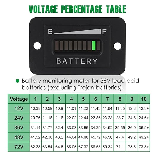 Yooreal 36V Battery Fuel Gauge Indicator,Battery Capacity Monitor for Lead-Acid Battery (Not Included Trojan Type) Powered Golf Car Travel Trailer Forklift Scrubber Motorcycle RV etc