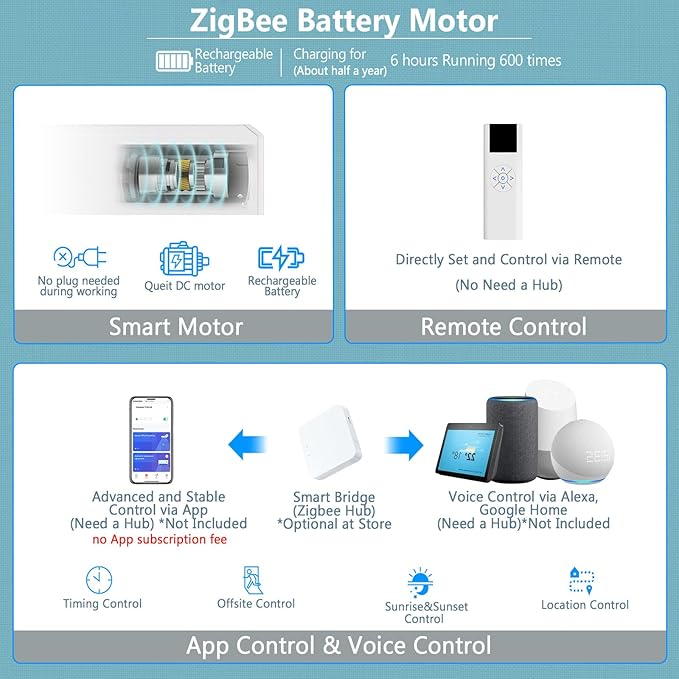 COOLWINDS Motorized Zebra Blinds for Windows Cordless Electric Curtains with Remote Control Blackout Shades Custom Smart Blinds Compatible with Alexa Google Home(Light Filtering Grey,W32 X 72in)