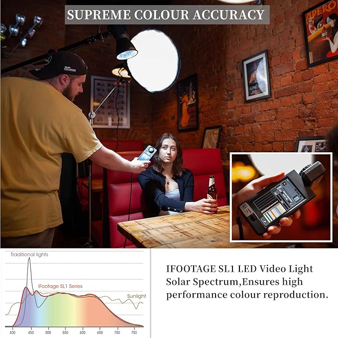 IFOOTAGE SL1 220DN LED Video Light,Continuous LED Lighting with 5600k Daylight,CRI 98+,Brightness 42000lux @ 1m,8 Light Effects,APP Control,for Professional Video Recording