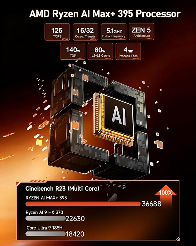 Beelink Mini PC, GTR9 Pro AMD Ryzen AI Max+ 395 CPU (126 Tops), 128GB RAM 2TB Crucial SSD, Mini Computer 10GbE Dual LAN/WiFi 7+BT5.4/8K Quad Display/USB4.0 * 2/SD Card Slot/DeepSeek 70B