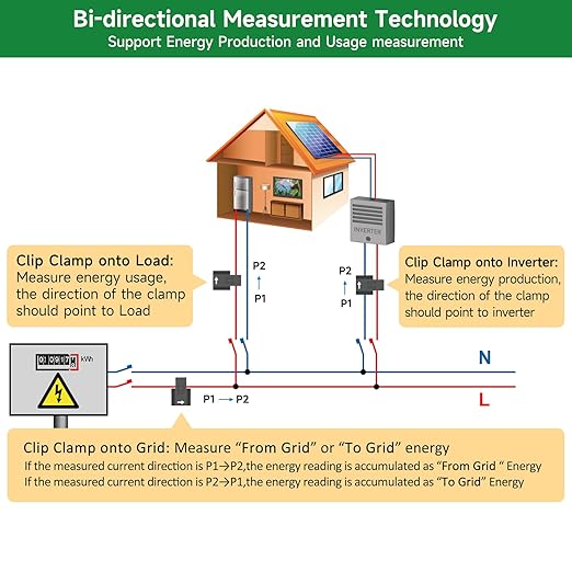WiFi Energy Monitor with 2 * 120A Clamps, Real-Time Electricity Tracking, Smart Home Power Management,WiFi Meter Solar/Net Metering, Home Energy Automation and Control