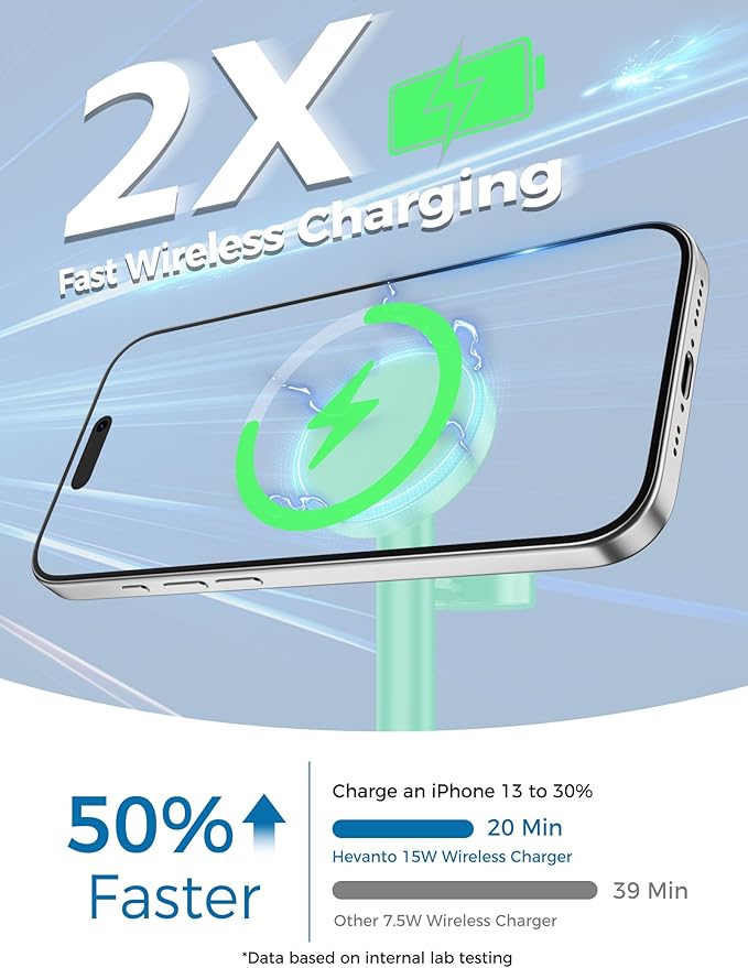 Hevanto 2025 3 in 1 Wireless Charging Station for Apple MagSafe Charger, 15W Fast Mag-Safe Charger Stand for iPhone 17 16 15 14 13 12 Apple Watch AirPods Compatible with MagSafe, Mint