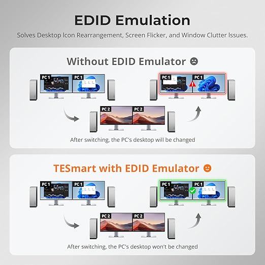 TESmart 8K@60Hz HDMI KVM Switch 2 Monitors 2 Computers USB 3.0, HDMI KVM Switch Dual Monitor 4K@144Hz for Gaming Dock, Support EDID, Gigabit Network, Hotkey Switch, Audio & Mic with All Input Cables