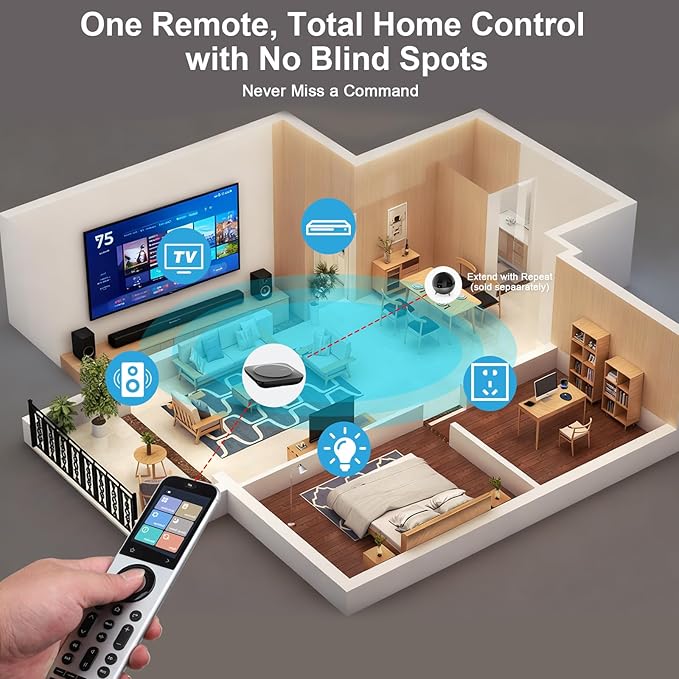 Sofabaton R1 Repeater for X2 Universal Remote Control, Infrared Wireless IR Repeater Remote Control Extender Kit, R1 Infrared Extender with Long Range Signal, Only Compatible with Sofabaton X2