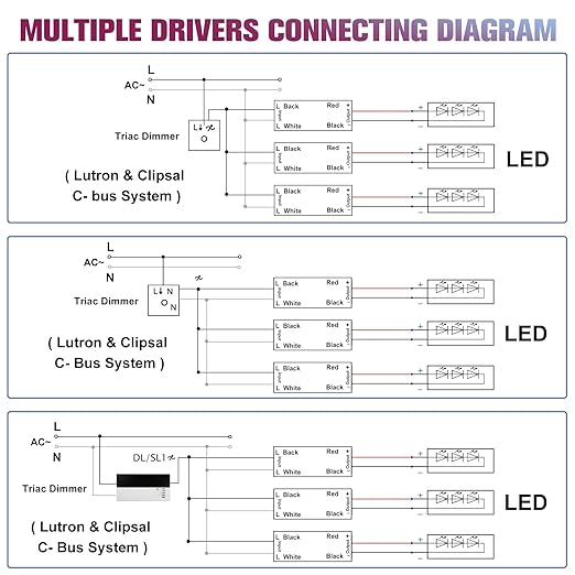 EMITEVER 200W Triac Dimmable LED Driver,Power Supply,AC 120V to DC 24V Transformer,Compatible with Lutron and Leviton Dimmers,for LED Lighting,ETL Certified