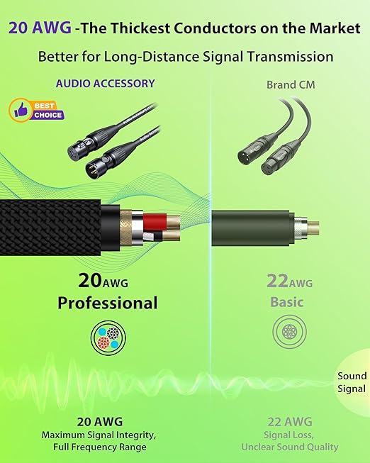XLR Cables 25ft, 20 AWG, Professional Gold-Plated Rean Connectors from Neutrik, Kevlar-Reinforced Nylon Braided Microphone Cable, Mic Cable, Durable Shielded and Balanced XLR Male to Female Cord