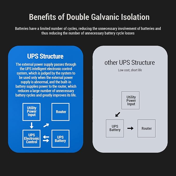 Phefop UPS Battery Backup, USB Tye C 5V DC 5V 9V 12V Output Voltage Adjustable 18000mAh Portable Uninterruptible Power Supply for Router Security Camera DVD Player