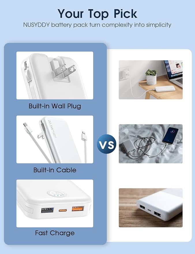 Nusyddy Portable Charger, 12000mAh 22.5W Fast Charging Power Bank with Built-in Cables & Wall Plug, Travel Essentials External Battery Pack, USB C Battery Phone Charger for iPhone, iPad, Samsung White