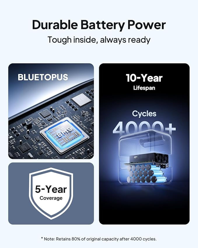 BLUETTI Elite 100 V2 Portable Power Station, 1024Wh LFP Battery Backup w/ 4 1800W AC Ports (3600W Surge), 35% Smaller, Fast Charge and UPS Solar Generator for Camping, Road Trip, Outages, Home Backup