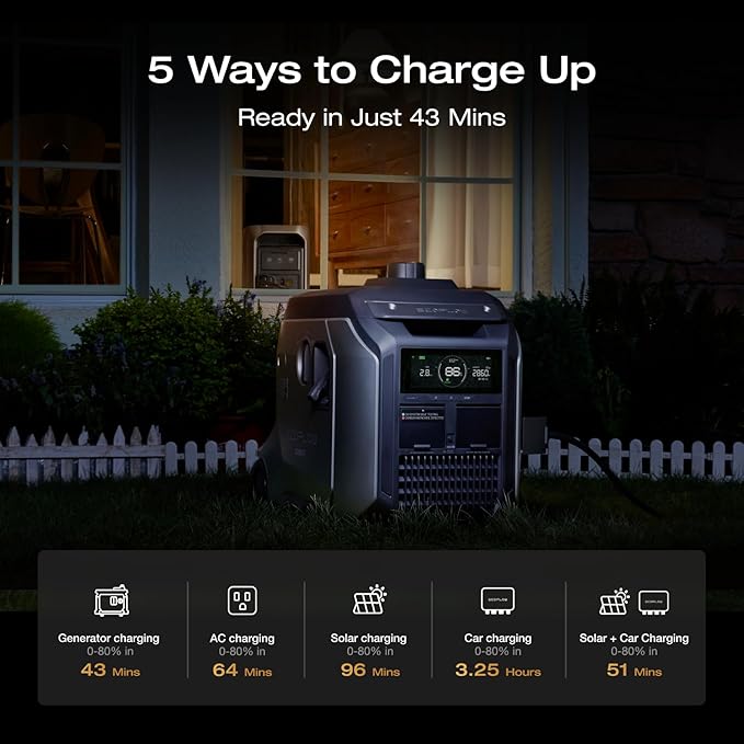 EF ECOFLOW Portable Power Station DELTA 3 MAX Plus with 400W Solar Panel, 3000W Max Output, Fast 0–80% Recharge in 64mins, Reliable Home Backup & RV Camping