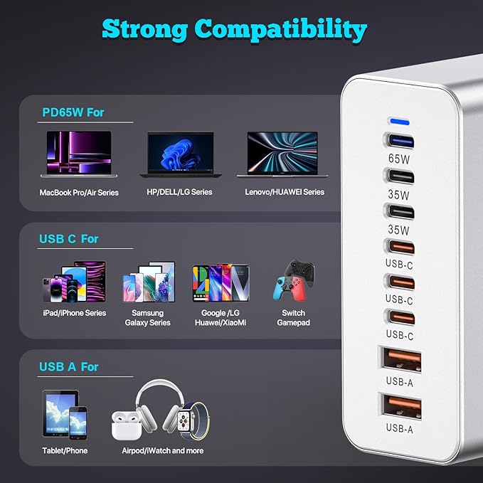 USB C Charger Block 200W, GaN 8-Port USB-C PD Fast Charging Station Desktop Hub, PD65W Laptop Charge Adapter Compatible with MacBook Pro/Air/DELL/Steam Deck/iPhone 16/15/Galaxy S22/S23