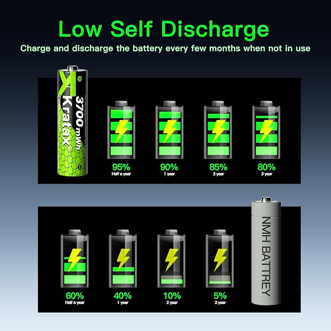 Kratax 8 Count AA Rechargeable Lithium Batteries 3700mWh High Capacity Double A li-ion Batteries 1.5v, Long Lasting AA Lithium Battery Rechargeable for Remote Control, Office Appliances