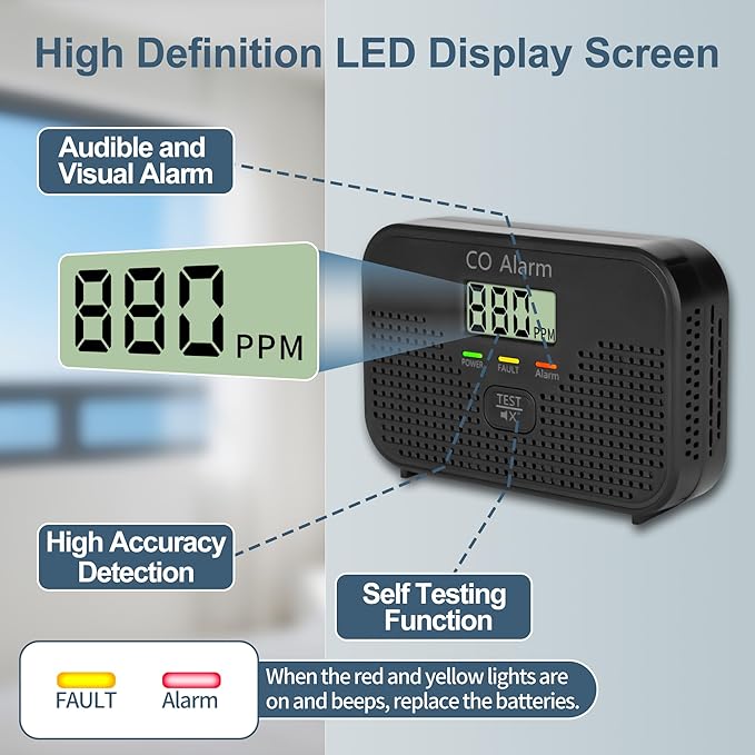Carbon Monoxide Detector Powered by AA Battery (not Included),CO Monitoring Alarm with LCD Display Screen, Used for Home Basement Kitchen, Hotel Garage, Bedroom, Living Room Voice Alarm 3 Pack