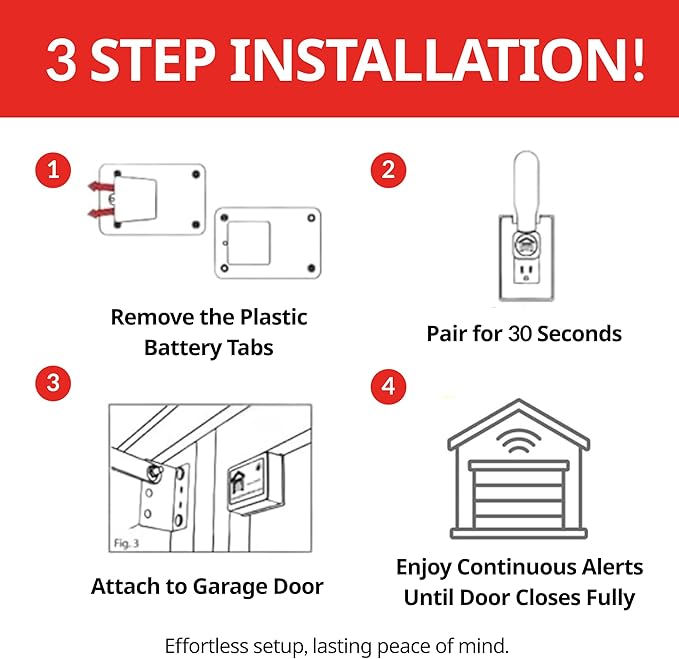 Garage Door Minder® Version II. 100% Wireless. Installs in Two Minutes! No Wi-Fi. in-Home Monitor & Alert System. Great for Seniors!