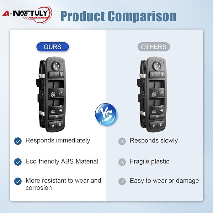 A-NAFTULY Driver Side Master Power Window Switch Replacement fits for Jeep Liberty 2008 2009 2010 2011 2012, Dodge Nitro 2008-2012, Dodge Journey 2009-2010, Window Control Switch, 4602632AG, 4602632AH