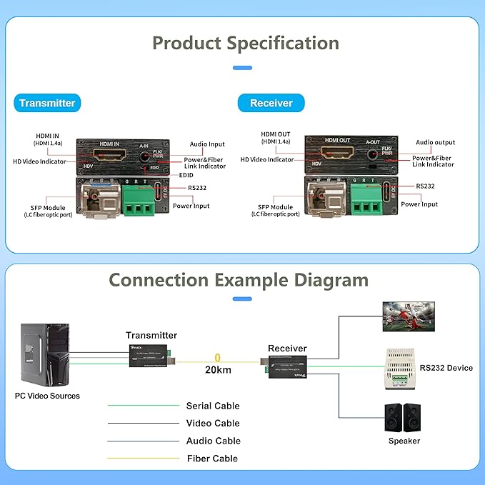 Hereta 4K HDMI Optical Video Extender 10.2Gbps Mini HD Fiber Converter with RS232 and Audio Extension of Distances Up to 20km Over Single-Mode Single Fiber SFP Optical Transceiver