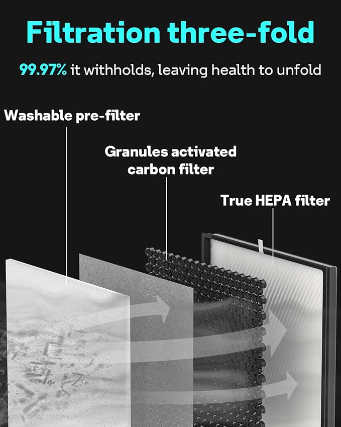 Leemone True HEPA Filter Replacement for Shark Air Purifier 4, Compatible with Shark HE400, HE401, HE401C, HE401NP, HE402, HE402C, HE405, UA415, Part No. HE4FKBAS, HE4FKPET, HE4FKPETMB, HE4FKPRO