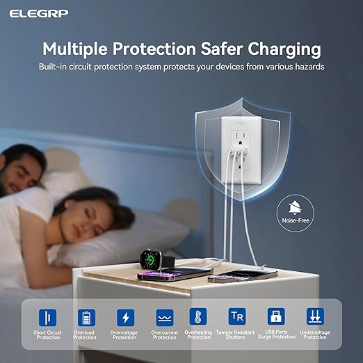 ELEGRP USB Outlets, 15 Amp Wall Outlet with 3 USB Ports, Dual USB C Ports Outlets, TR Tamper-Resistant USB Outlets Receptacles, Wall Plate Included, UL/CUL Listed, 2 Pack, White