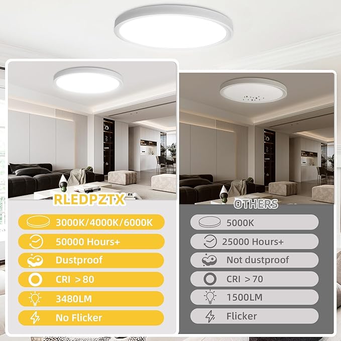 RLEDPZTX Led Flush Mount Ceiling Light,16 Inch 32w 3480lm,3000k/4000k/6000k 3CCT Selectable, Round Modern Flat Panel Super Slim Led Ceiling Light,for Living Dining Kitchen Bedroom Room (4Pack-White)