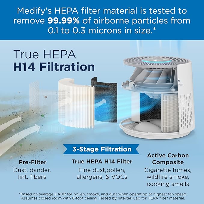Medify MA-12 PRO Air Purifier with 3-in-1 Filter | 405 ft² per Hour for Smoke, Wildfire, Odors, Pollen, Pets | White, 1-Pack