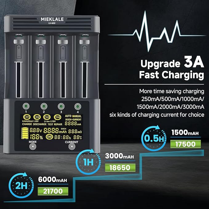 18650 Battery Charger, MIEKLALE 4-Bay 3A Fast Rechargeable Battery Charger with Smart LCD Display,Discharge & Testing Functions for Rechargeable Batteries Li-ion 16340 18650 26650 10440 14500