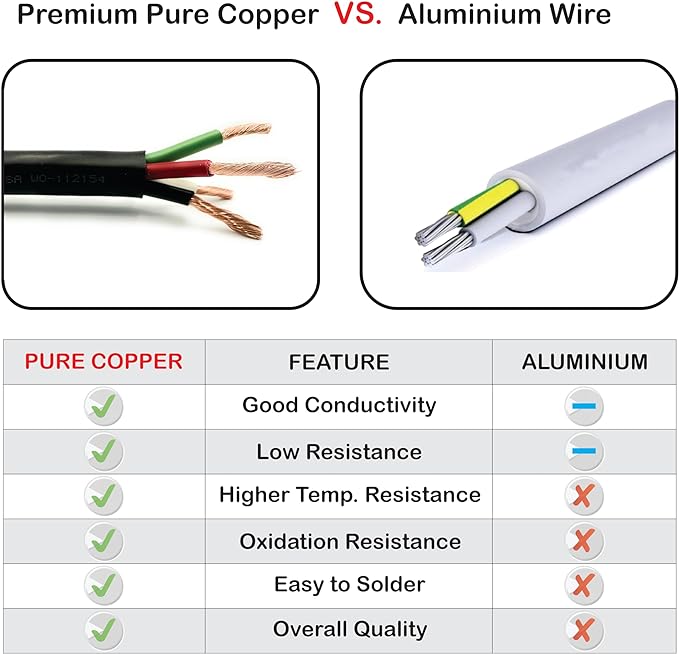 NATIONAL Wire & Cable – 22 AWG 4-Conductor Premium Copper Wire, 250 ft, Stranded | Made in USA, Flexible Jacket | Electronics, Alarms, Signal Wiring, DIY, Indoor and Outdoor Use