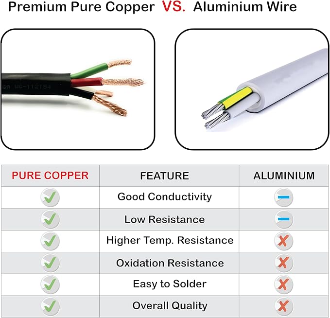 NATIONAL Wire & Cable – 12 AWG 4-Conductor Premium Copper Wire, 250 ft, Stranded | Made in USA, Heavy-Duty Flexible Jacket | Automotive, Solar, Home, RV, Indoor and Outdoor Use