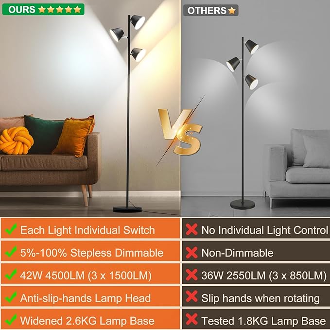 Pesken 42W LED Tree Floor Lamp, 4500 Lumens Dimmable Standing Lamp with Remote & Touch Control, Modern Super Bright 3 Rotatable LED Light Floor Lamps for Living Room, Bedroom, Office