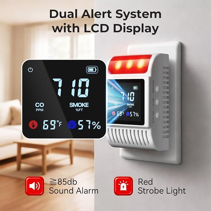 Nicbee 5-in-1 Smoke and Carbon Monoxide Detectors Plug in, Smoke Detector with Battery Backup Slot, Adjustable Brightness & Volume Levels, Smoke Alarm with Temp/Humidity for Home, RV, Travel(1-Pack)