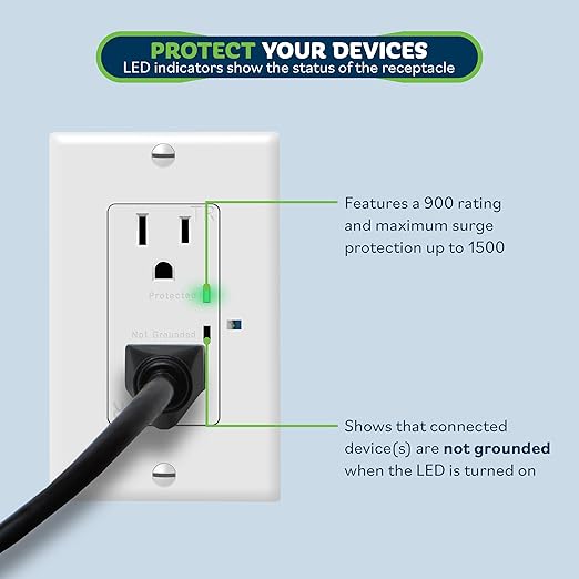 TOPGREENER Decorator Receptacle Outlet w/Surge Protector and Grounding Indicator, Child Safe, Tamper-Resistant, Self-Grounding, 900 Joules, 2-Pole, 15A 125V, UL Listed, TGTRSS215R-2PCS