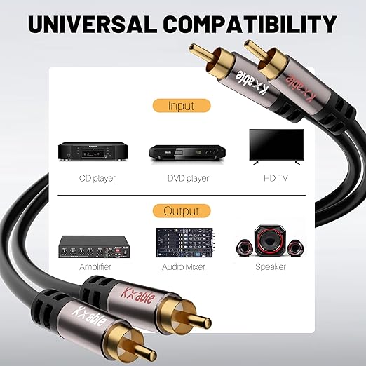 RCA Cable 15FT, 2RCA Male to 2RCA Male Stereo Audio Cable,【Oxygen-Free Copper, Hi-Fi Sound, Double Shielded】2 RCA Car Audio Subwoofer Cord for Home Theater, HDTV, Amplifier, Hi-Fi System, Speaker