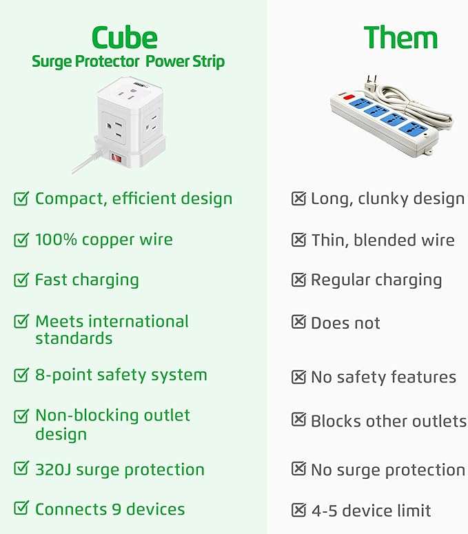 Cube Power Strips with Surge Protection, 6ft Extension Cord with Multiple Outlets, 5 Ac Plugs, 3 USB, 1 Usbc Fast Charging Power Strip with USB Ports, Mountable On/Off Switch Charging Station