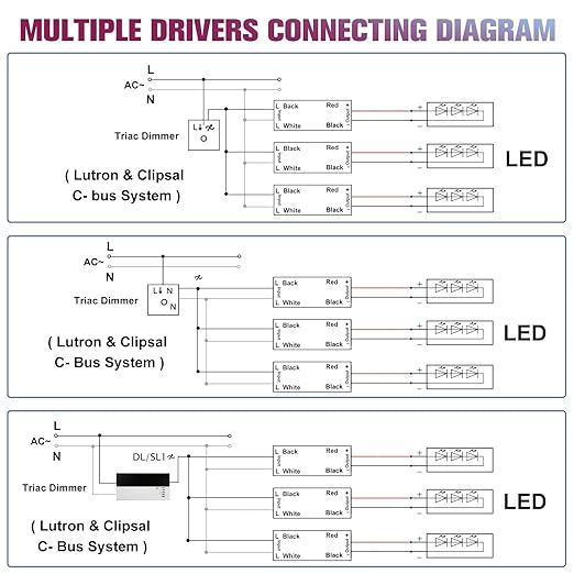 EMITEVER 150W Triac Dimmable LED Driver,Power Supply,AC 120V to DC 24V Transformer,Compatible with Lutron and Leviton Dimmers,for LED Lighting,ETL Certified