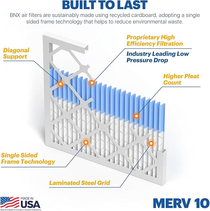 BNX TruFilter 20x25x1 MERV 10 (4-Pack) AC Furnace Air Filter - MADE IN USA - Pleated Air Conditioner HVAC AC Furnace Filters - Removes Odor, Mold, Bacteria, Smoke