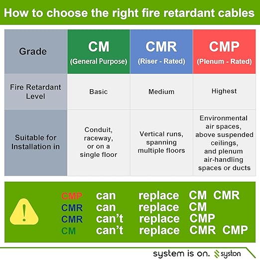 Syston 18/10 Thermostat Doorbell HVAC Heating Control Cable Wire, 100% Solid Copper Conductors CL3R/FT4/CMR Riser-Rated UL/ETL Listed, UV Resistant RoHS for Indoor/Outdoor Low Voltage Applications Use