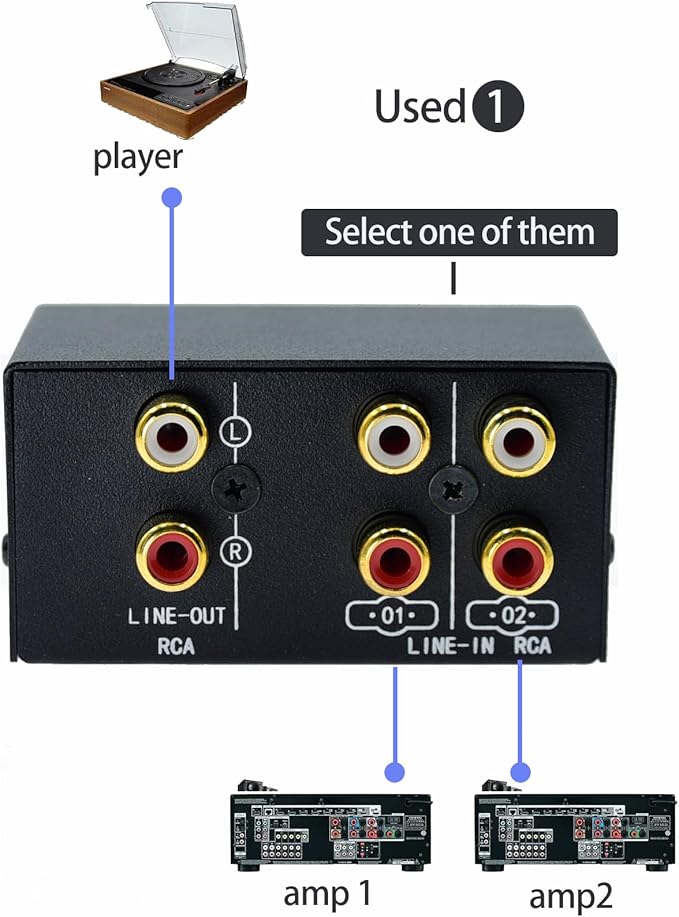 2 in 4 Out or 4 in 2 Out Audio Sound selector RCA Female Stereo Channel 2 Splitter switcher Box Switching No External Power No Noise