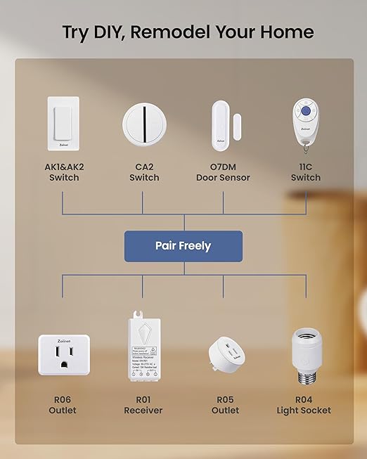 Zoiinet Remote Control Outlet Plug Switch, Buckle Design & Removable Wireless Light Switch, No Wiring Needed, 300 ft, 15A/1500W, Programmable, for Household Appliances(2 Pack)